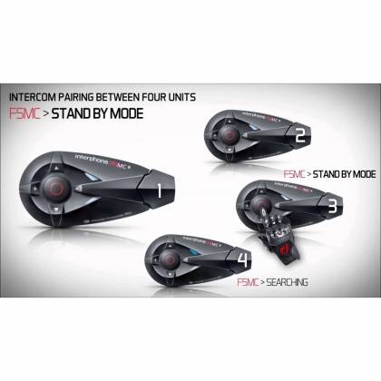 Sistem de Comunicație Moto INTERPHONE F5MC  - 1